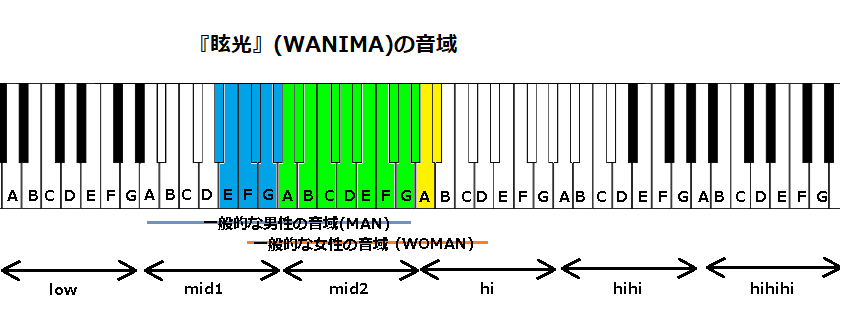 眩光 Wanima の音域 ドラマ ナンバmg5 主題歌 J Pop 音域の沼