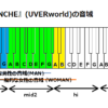 在るべき形 Uverworld の音域 J Pop 音域の沼
