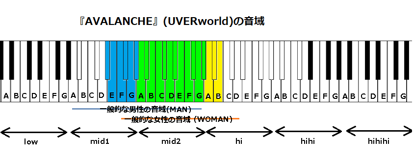 Avalanche Uverworld の音域 21年 J Pop 音域の沼