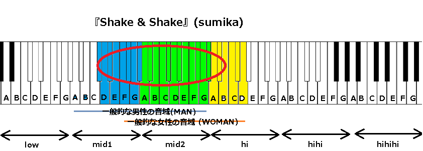 Sumika J Pop 音域の沼