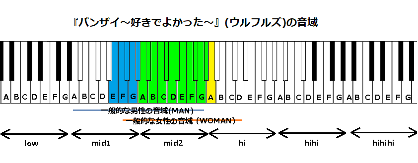 バンザイ 好きでよかった ウルフルズ の音域 J Pop 音域の沼