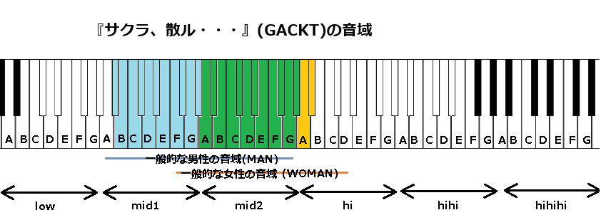 『サクラ、散ル・・・』(GACKT)の音域