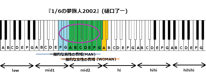 『1-6の夢旅人2002』(樋口了一)